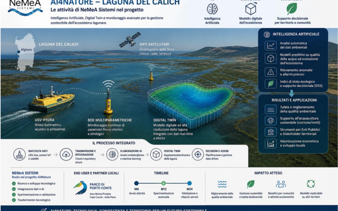 Via ad AI4Nature: il Digital Twin di nuova generazione sviluppato da NeMeA Sistemi per la Laguna del Calich